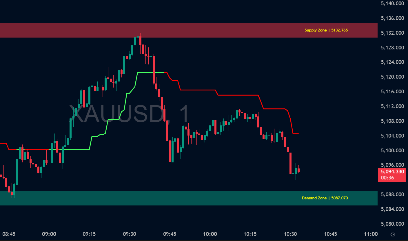 TradeXalgo Indicator 2