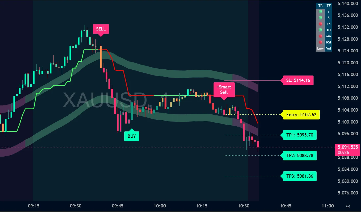 TradeXalgo Trading Platform